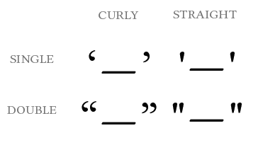 Curly and Straight Quotes HTML & CSS